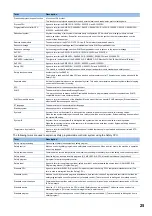 Preview for 27 page of Mitsubishi Electric MELSEC iQ-R Series Programming Manual