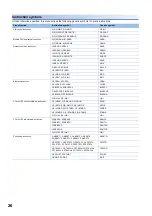 Preview for 28 page of Mitsubishi Electric MELSEC iQ-R Series Programming Manual