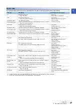 Preview for 39 page of Mitsubishi Electric MELSEC iQ-R Series Programming Manual