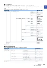 Preview for 41 page of Mitsubishi Electric MELSEC iQ-R Series Programming Manual