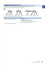 Preview for 43 page of Mitsubishi Electric MELSEC iQ-R Series Programming Manual