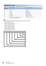 Preview for 48 page of Mitsubishi Electric MELSEC iQ-R Series Programming Manual