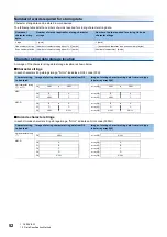 Preview for 54 page of Mitsubishi Electric MELSEC iQ-R Series Programming Manual