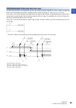 Preview for 63 page of Mitsubishi Electric MELSEC iQ-R Series Programming Manual