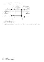 Preview for 66 page of Mitsubishi Electric MELSEC iQ-R Series Programming Manual