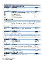 Preview for 72 page of Mitsubishi Electric MELSEC iQ-R Series Programming Manual