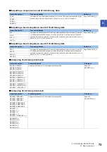 Preview for 75 page of Mitsubishi Electric MELSEC iQ-R Series Programming Manual