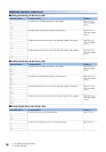 Preview for 76 page of Mitsubishi Electric MELSEC iQ-R Series Programming Manual