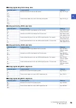 Preview for 77 page of Mitsubishi Electric MELSEC iQ-R Series Programming Manual