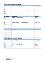 Preview for 78 page of Mitsubishi Electric MELSEC iQ-R Series Programming Manual