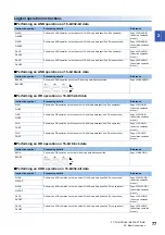 Preview for 79 page of Mitsubishi Electric MELSEC iQ-R Series Programming Manual