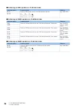 Preview for 80 page of Mitsubishi Electric MELSEC iQ-R Series Programming Manual