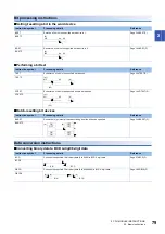 Preview for 81 page of Mitsubishi Electric MELSEC iQ-R Series Programming Manual