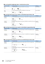 Preview for 82 page of Mitsubishi Electric MELSEC iQ-R Series Programming Manual