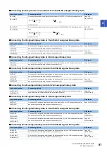 Preview for 83 page of Mitsubishi Electric MELSEC iQ-R Series Programming Manual