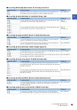 Preview for 85 page of Mitsubishi Electric MELSEC iQ-R Series Programming Manual