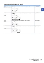 Preview for 89 page of Mitsubishi Electric MELSEC iQ-R Series Programming Manual