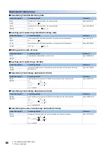 Preview for 90 page of Mitsubishi Electric MELSEC iQ-R Series Programming Manual