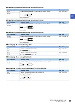 Preview for 91 page of Mitsubishi Electric MELSEC iQ-R Series Programming Manual