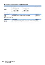 Preview for 92 page of Mitsubishi Electric MELSEC iQ-R Series Programming Manual