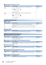 Preview for 94 page of Mitsubishi Electric MELSEC iQ-R Series Programming Manual