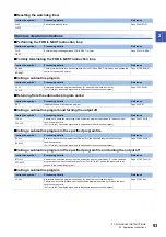 Preview for 95 page of Mitsubishi Electric MELSEC iQ-R Series Programming Manual