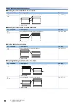 Preview for 96 page of Mitsubishi Electric MELSEC iQ-R Series Programming Manual