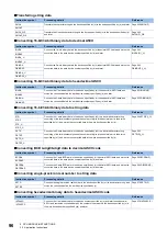 Preview for 98 page of Mitsubishi Electric MELSEC iQ-R Series Programming Manual