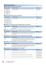 Preview for 100 page of Mitsubishi Electric MELSEC iQ-R Series Programming Manual