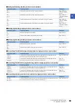 Preview for 101 page of Mitsubishi Electric MELSEC iQ-R Series Programming Manual