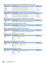 Preview for 102 page of Mitsubishi Electric MELSEC iQ-R Series Programming Manual