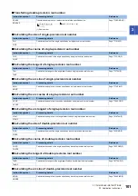 Preview for 103 page of Mitsubishi Electric MELSEC iQ-R Series Programming Manual