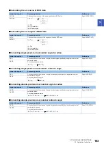 Preview for 105 page of Mitsubishi Electric MELSEC iQ-R Series Programming Manual