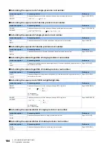 Preview for 106 page of Mitsubishi Electric MELSEC iQ-R Series Programming Manual