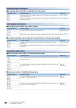 Preview for 108 page of Mitsubishi Electric MELSEC iQ-R Series Programming Manual