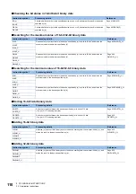 Preview for 112 page of Mitsubishi Electric MELSEC iQ-R Series Programming Manual