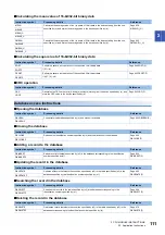 Preview for 113 page of Mitsubishi Electric MELSEC iQ-R Series Programming Manual