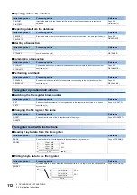 Preview for 114 page of Mitsubishi Electric MELSEC iQ-R Series Programming Manual