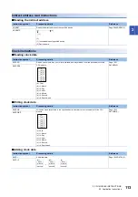 Preview for 115 page of Mitsubishi Electric MELSEC iQ-R Series Programming Manual