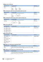 Preview for 116 page of Mitsubishi Electric MELSEC iQ-R Series Programming Manual