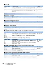 Preview for 118 page of Mitsubishi Electric MELSEC iQ-R Series Programming Manual