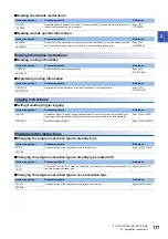 Preview for 119 page of Mitsubishi Electric MELSEC iQ-R Series Programming Manual