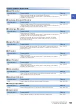 Preview for 125 page of Mitsubishi Electric MELSEC iQ-R Series Programming Manual