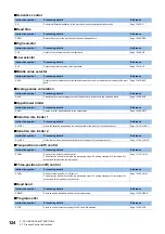 Preview for 126 page of Mitsubishi Electric MELSEC iQ-R Series Programming Manual