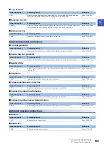 Preview for 127 page of Mitsubishi Electric MELSEC iQ-R Series Programming Manual