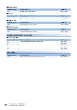 Preview for 128 page of Mitsubishi Electric MELSEC iQ-R Series Programming Manual