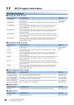 Preview for 130 page of Mitsubishi Electric MELSEC iQ-R Series Programming Manual