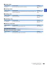 Preview for 131 page of Mitsubishi Electric MELSEC iQ-R Series Programming Manual