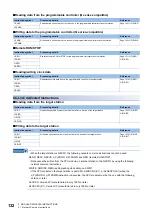 Preview for 134 page of Mitsubishi Electric MELSEC iQ-R Series Programming Manual