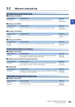 Preview for 135 page of Mitsubishi Electric MELSEC iQ-R Series Programming Manual